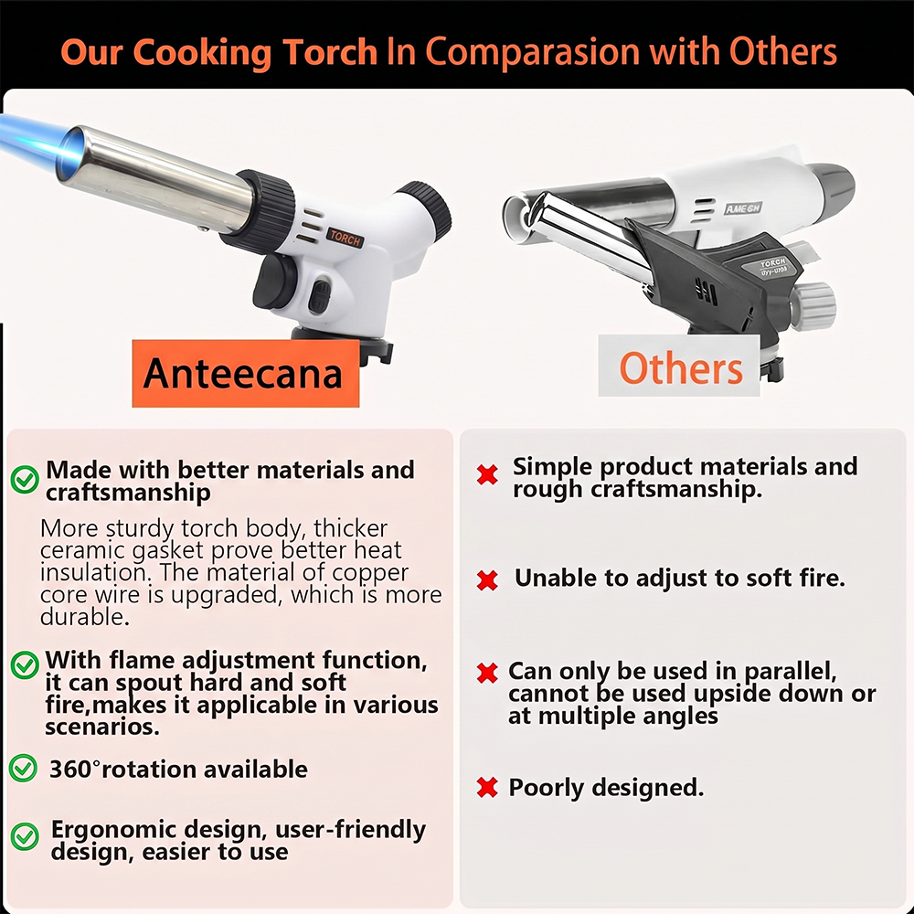 Pandatour Outdoor Camping Weld - Camping Cooking Flame avis et prix